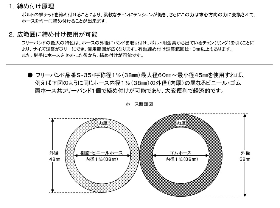 チェン式フリーバンド - 山口商工株式会社ホームページ